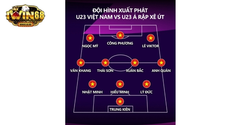 Đội hình chính thức U23 Việt Nam gặp U23 Ả Rập Saudi 23h30 ngày 12/01/2026